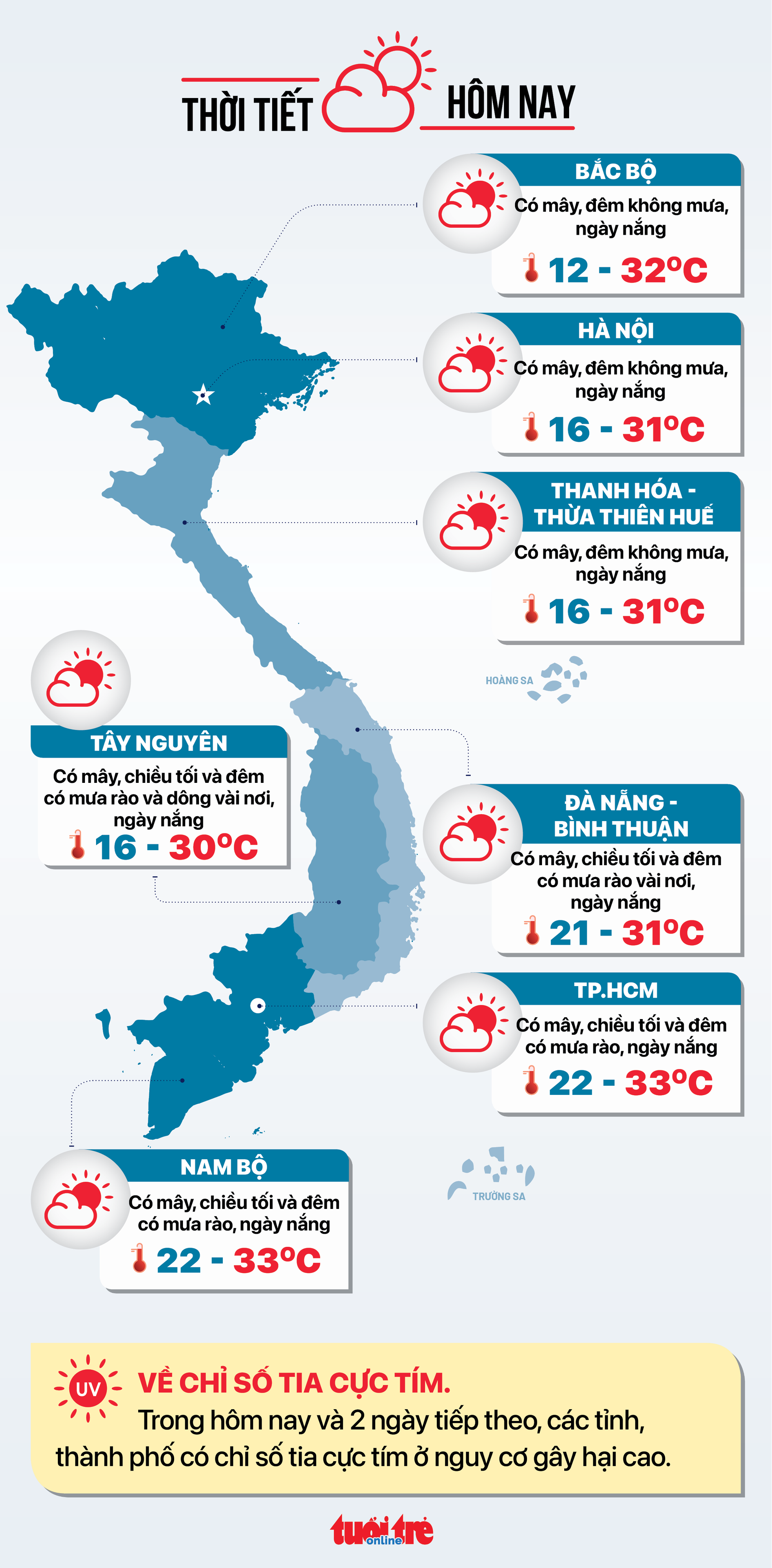 Tin sáng 3-11: Bốn thành viên Chính phủ trả lời chất vấn; TP.HCM xử lý xe dù bến cóc mỗi ngày - Ảnh 6.