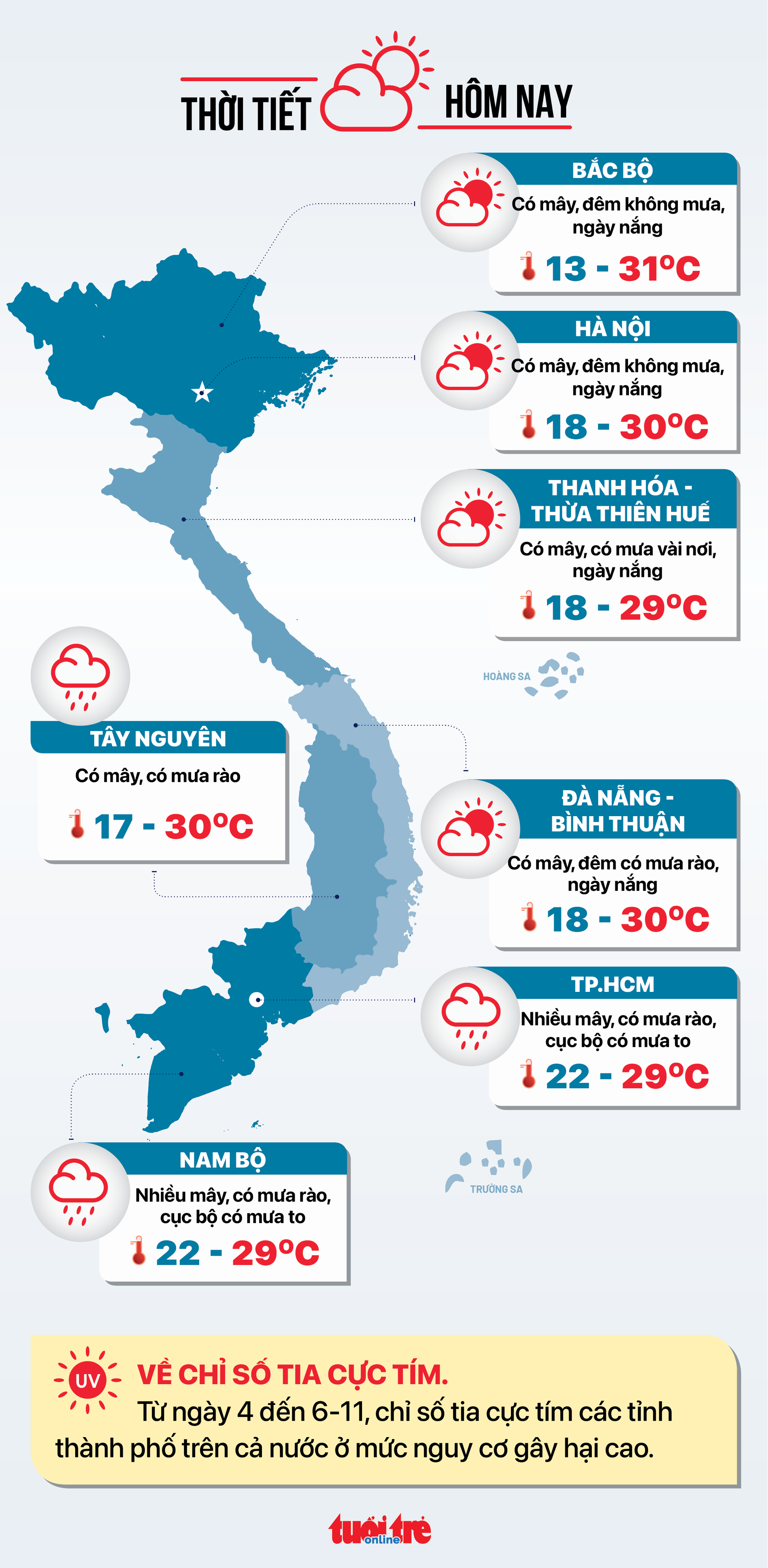 Tin sáng 4-11: Chuẩn bị thông xe hầm chui trước bến xe Miền Đông mới; đầu tư cao tốc Tân Phú-Bảo Lộc - Ảnh 8.