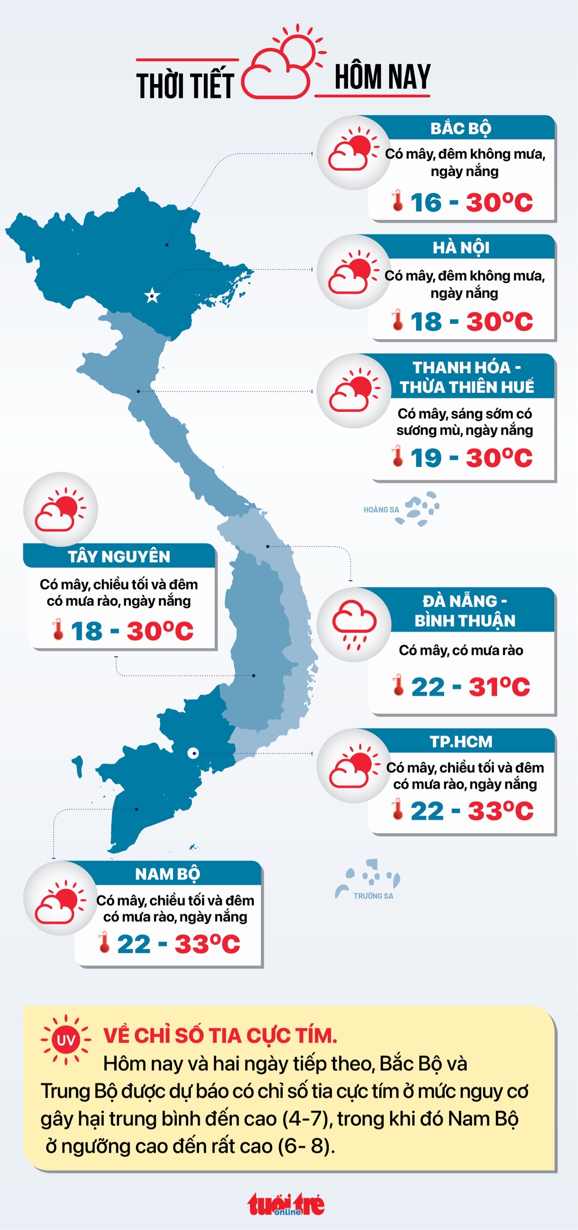 Thời tiết 8-11: TP.HCM có mưa rào, Hà Nội lạnh về đêm và sáng - Ảnh 2.