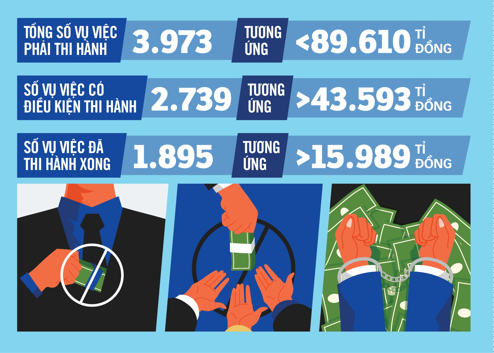 Phân hóa tội phạm tham nhũng để thu hồi tài sản - Ảnh 4.