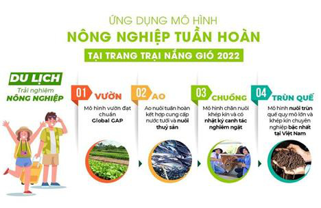 Du lịch trang trại mô hình mới tiềm năng  Dân Việt