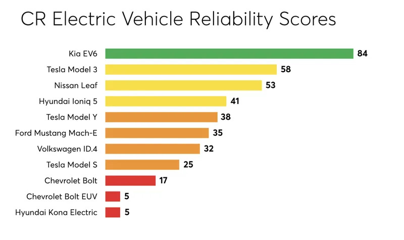 Kia、Tesla、Nissan が電気自動車の持続可能性ランキングをリード: ベトナムで販売されているモデルがあります - 写真 2. Kia、Tesla、Nissan が電気自動車の持続可能性ランキングをリード: ベトナムで販売されているモデルがあります - 写真 2.