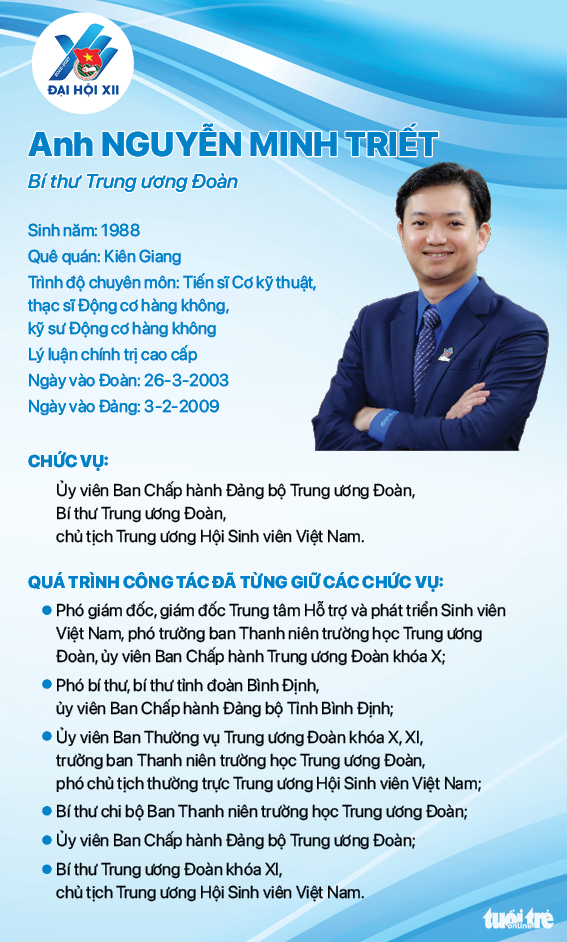 Anh Bùi Quang Huy tái cử Bí thư thứ nhất Trung ương Đoàn khóa XII - Ảnh 10.