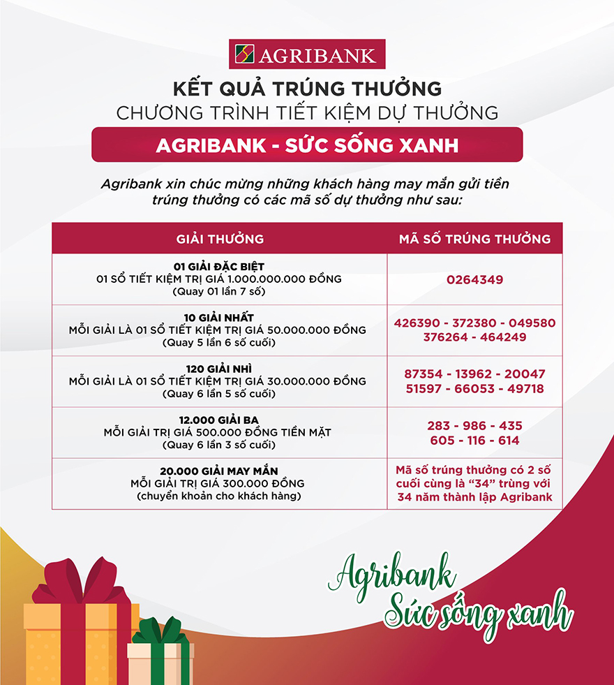 Gửi tiết kiệm ở Agribank, khách trúng luôn 1 tỉ đồng - Ảnh 1.