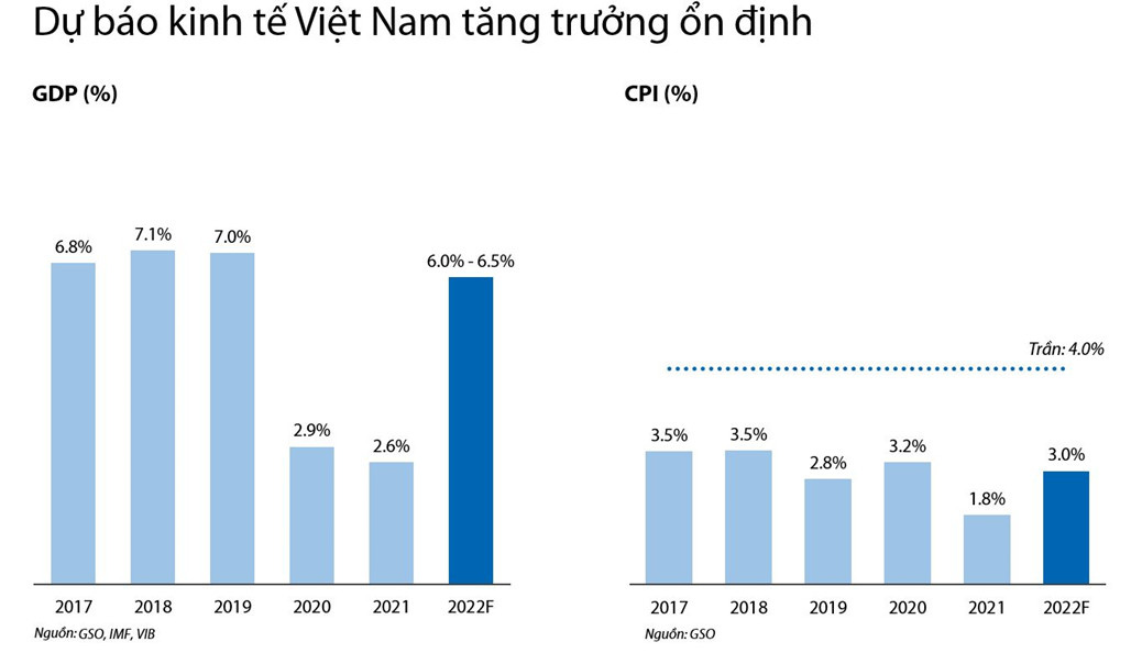 VIB tiếp tục bứt phá với nền tảng số hóa hiện đại - Ảnh 2. VIB tiếp tục bứt phá với nền tảng số hóa hiện đại - Ảnh 2.