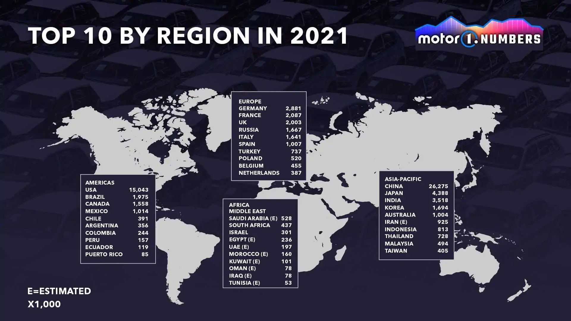 10 nước mua ôtô nhiều nhất thế giới: Trung Quốc số 1, gần gấp đôi Mỹ - Ảnh 2.