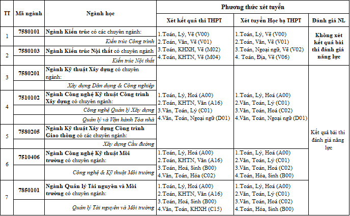 Đại học Duy Tân cùng 30 doanh nghiệp góp sức trong chương trình Vững chắc tương lai - Ảnh 5.