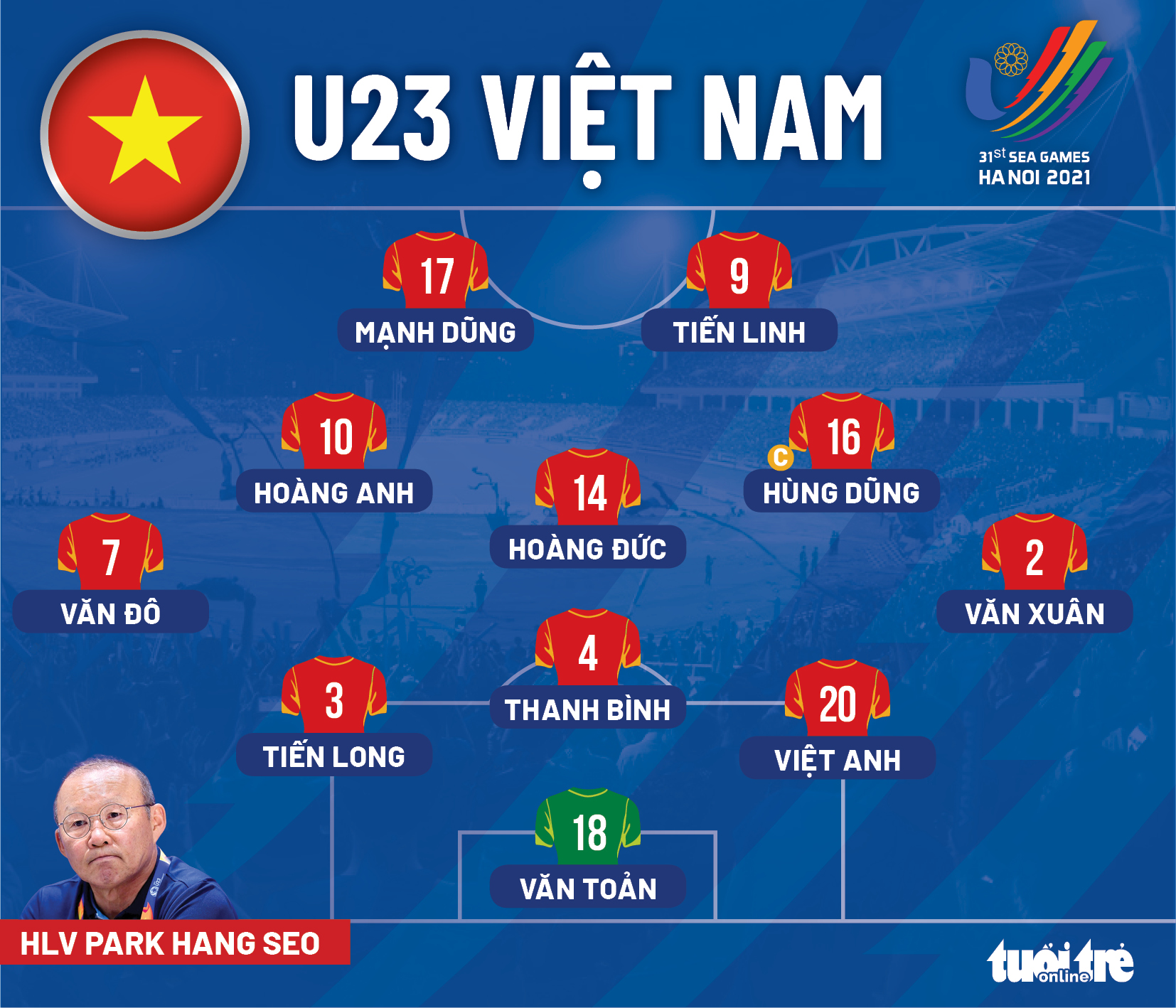 Đội hình xuất phát U23 Việt Nam: Ba cầu thủ quá tuổi đá chính, Văn Xuân - Văn Đô góp mặt - Ảnh 1.