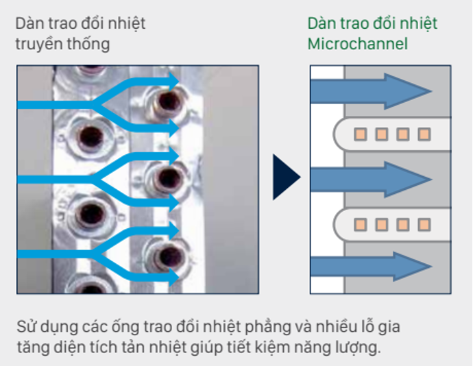 10 mẹo giúp điều hòa tiết kiệm điện - Ảnh 2. 10 mẹo giúp điều hòa tiết kiệm điện - Ảnh 2.