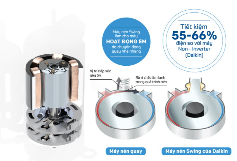 10 mẹo giúp điều hòa tiết kiệm điện - Ảnh 3. 10 mẹo giúp điều hòa tiết kiệm điện - Ảnh 3.