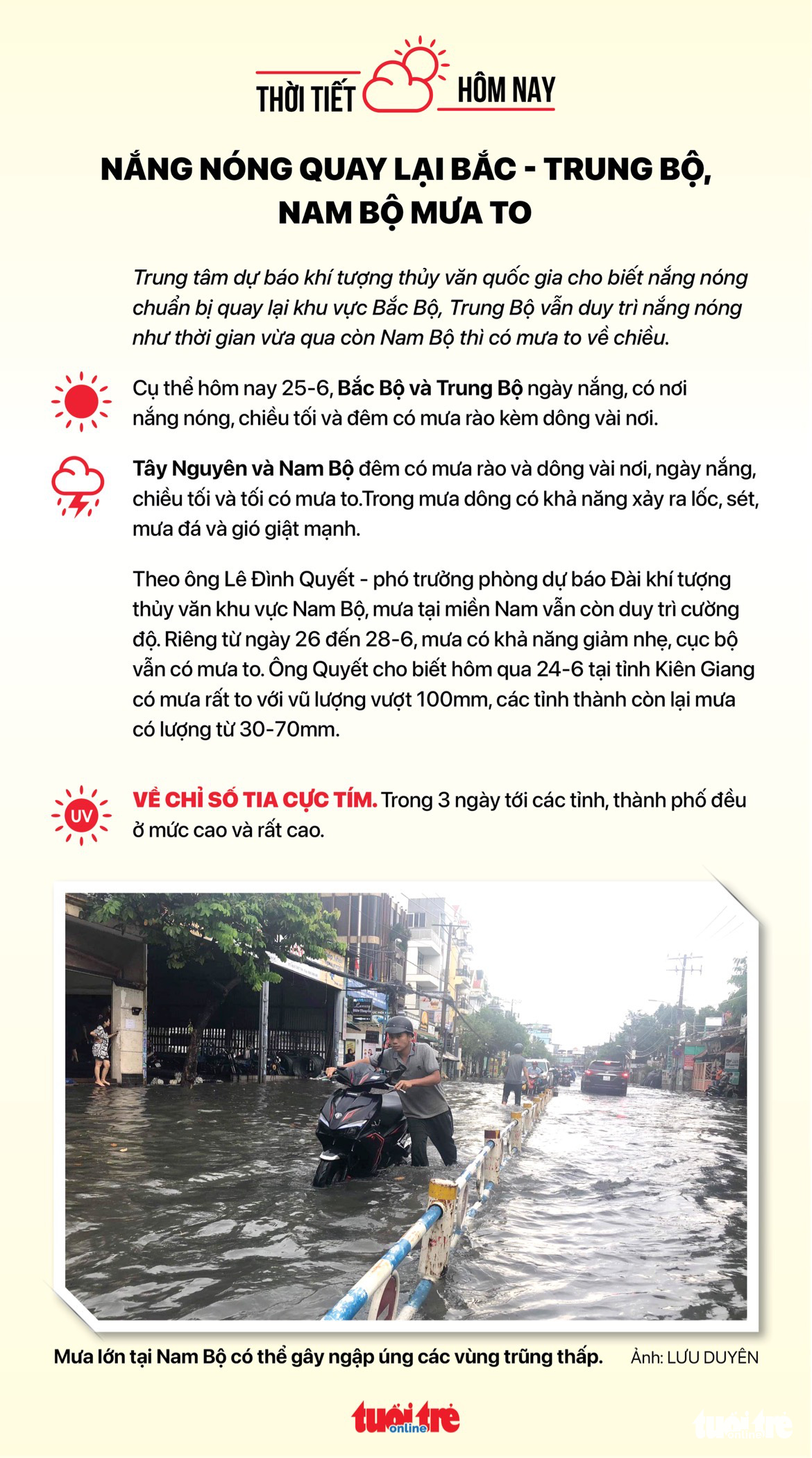 Thời tiết hôm nay 25-6: Nam Bộ mưa rải rác, Bắc Bộ nắng nóng trở lại - Ảnh 2. Thời tiết hôm nay 25-6: Nam Bộ mưa rải rác, Bắc Bộ nắng nóng trở lại - Ảnh 2.