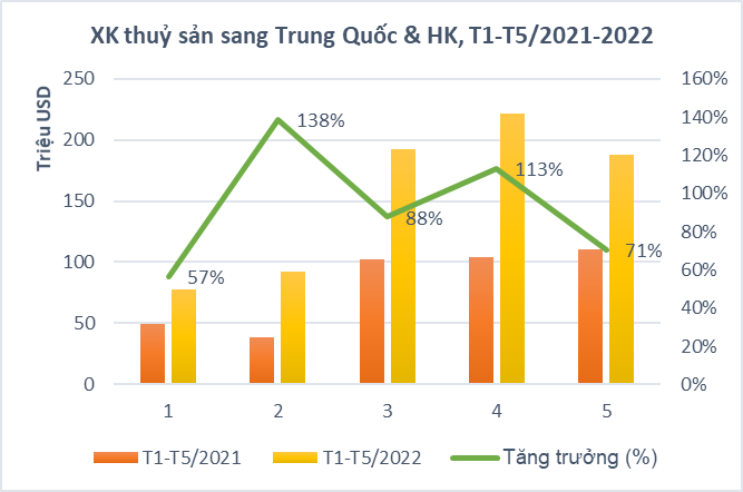 Bất chấp Zero COVID, xuất khẩu tôm hùm sang Trung Quốc tăng 29 lần - Ảnh 1. Bất chấp Zero COVID, xuất khẩu tôm hùm sang Trung Quốc tăng 29 lần - Ảnh 1.