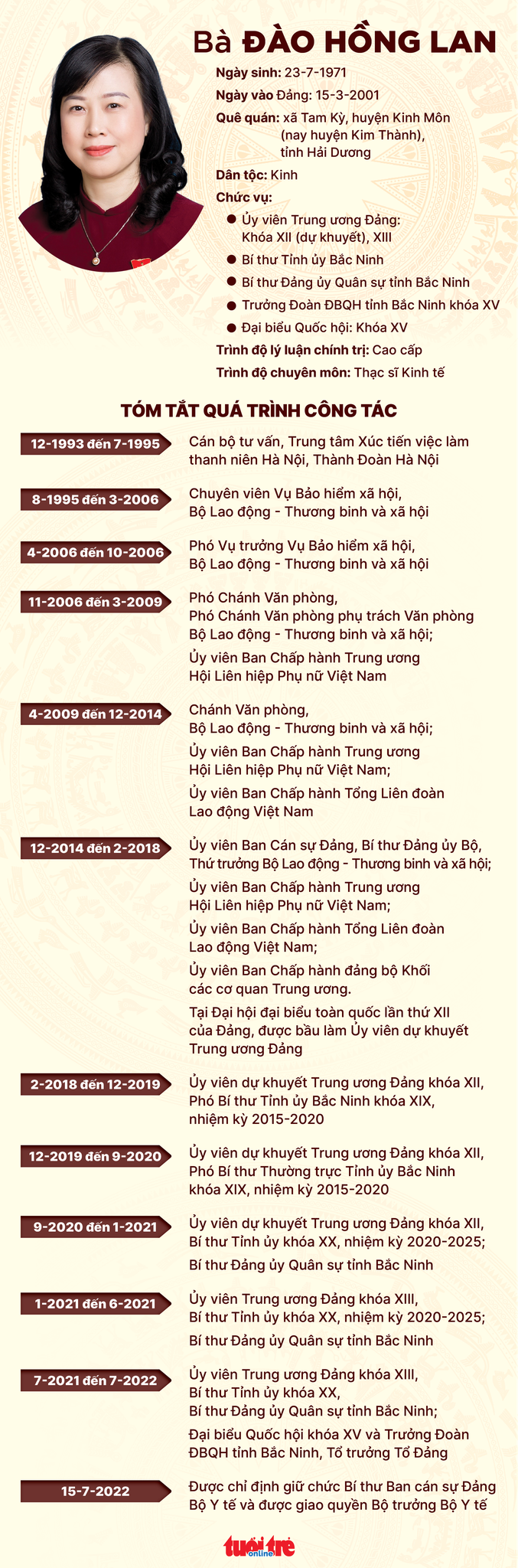 Bà Đào Hồng Lan làm quyền bộ trưởng Bộ Y tế - Ảnh 2. Bà Đào Hồng Lan làm quyền bộ trưởng Bộ Y tế - Ảnh 2.
