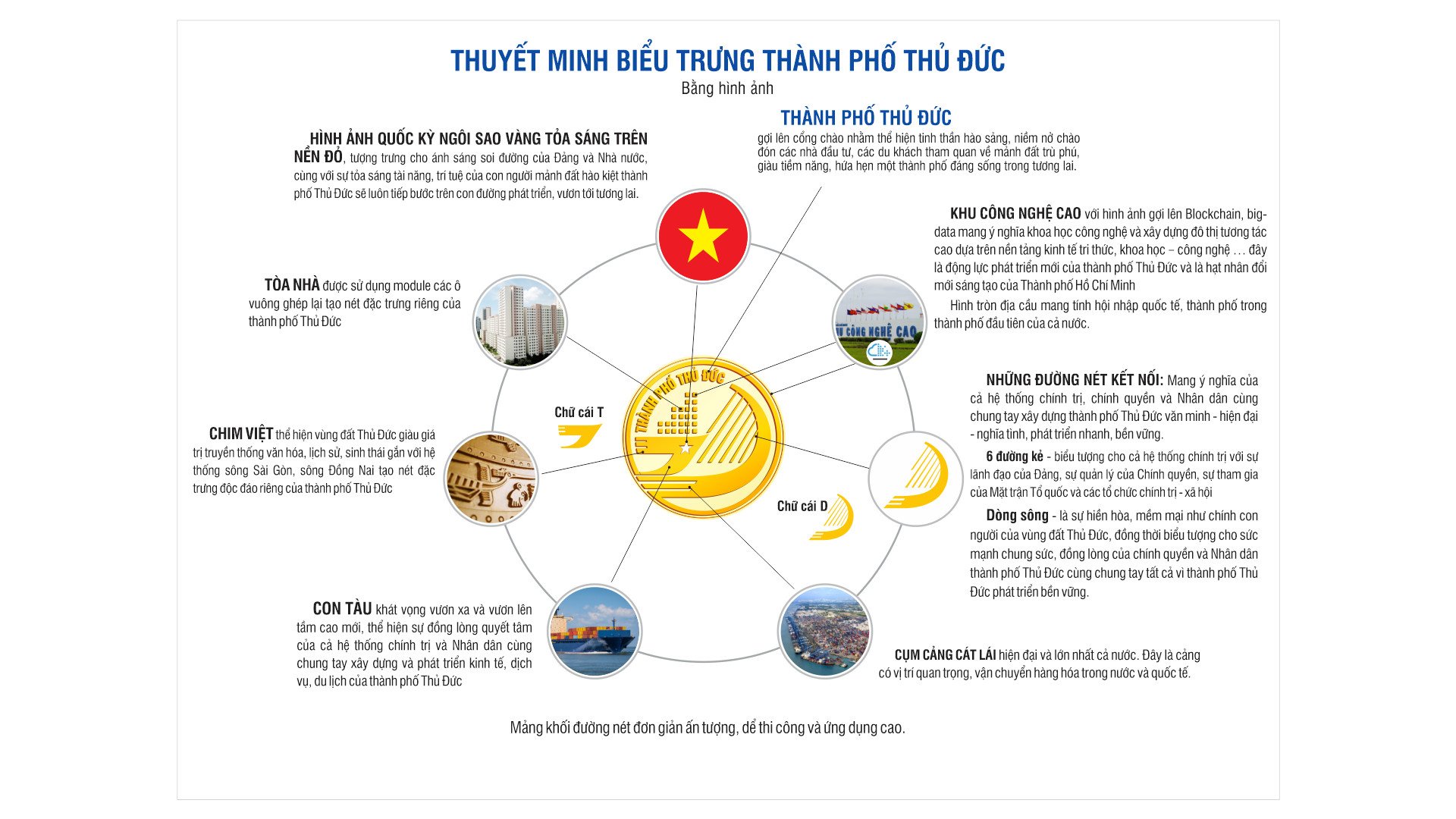 TP Thủ Đức công bố biểu trưng riêng - Ảnh 2.