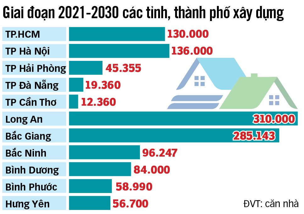 Sẽ có 1,8 triệu căn nhà giá rẻ dành cho công nhân - Ảnh 4.