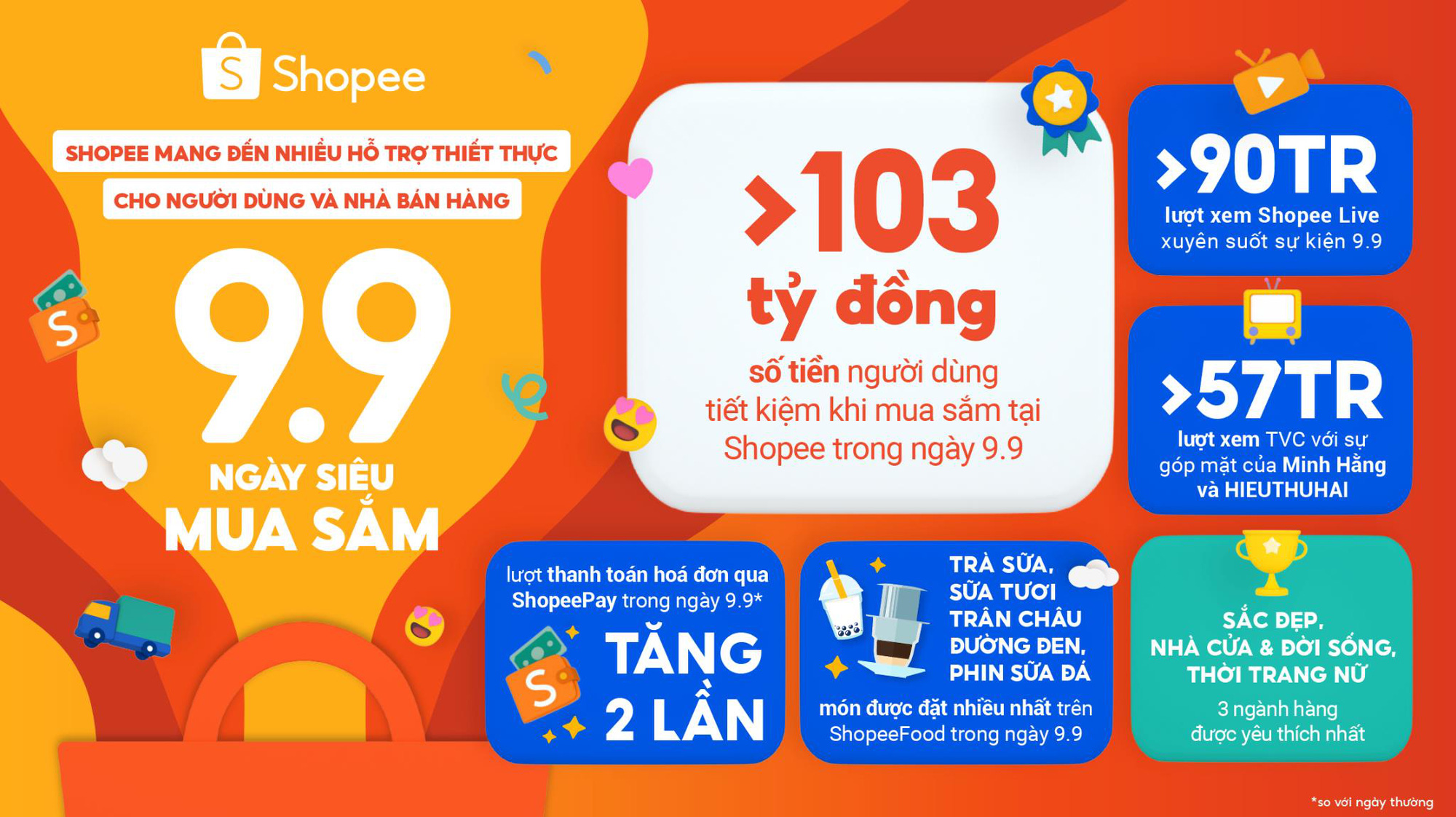 9.9 Ngày Siêu Mua Sắm: Shopee mang đến nhiều hỗ trợ thiết thực cho người mua và người bán - Ảnh 1.