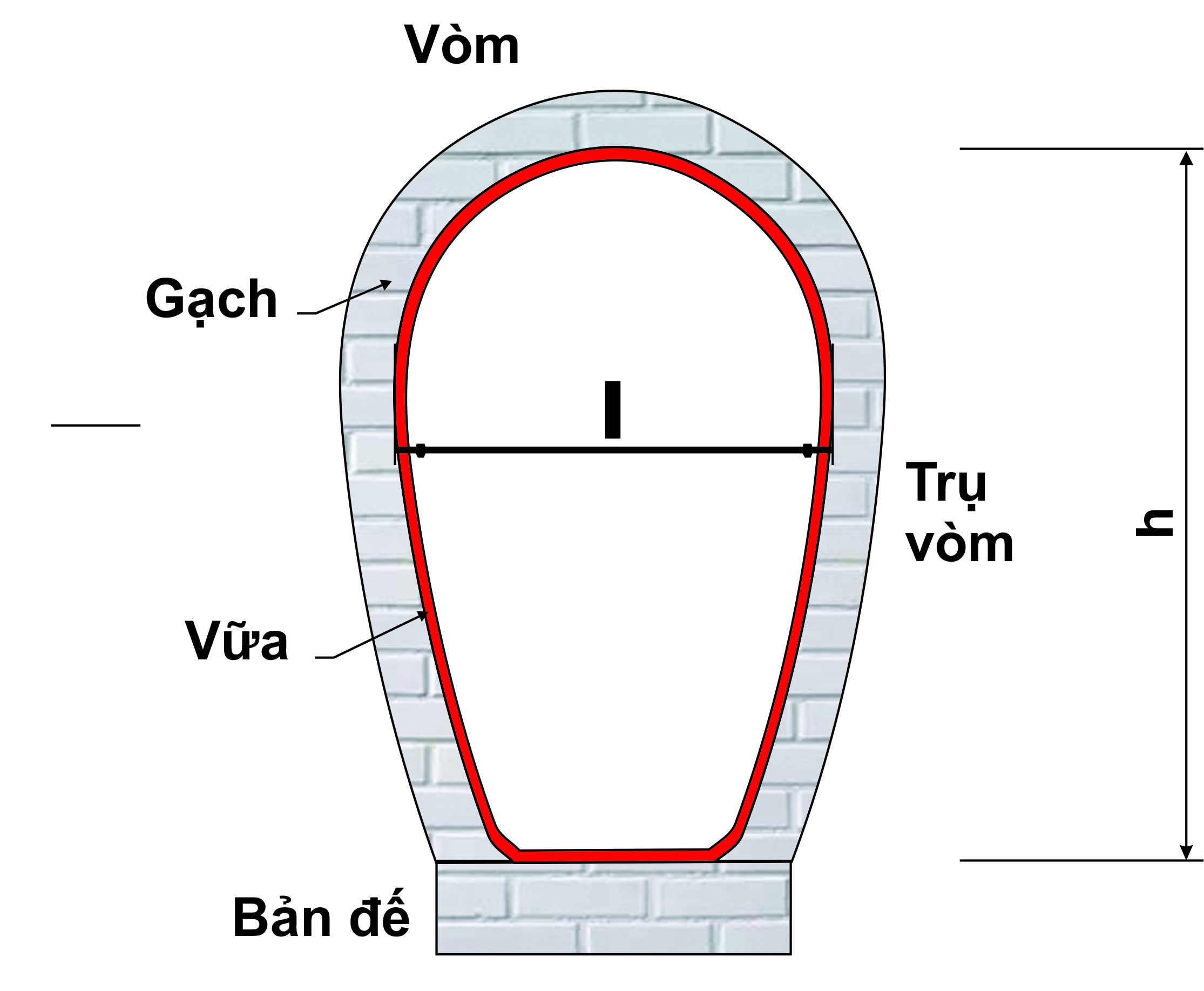 Phục hồi hay làm mới hệ thống cống vòm TP.HCM? - Ảnh 1.