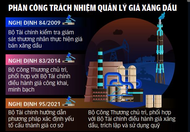 Quản lý xăng dầu: hai bộ đá bóng cho nhau - Ảnh 3.