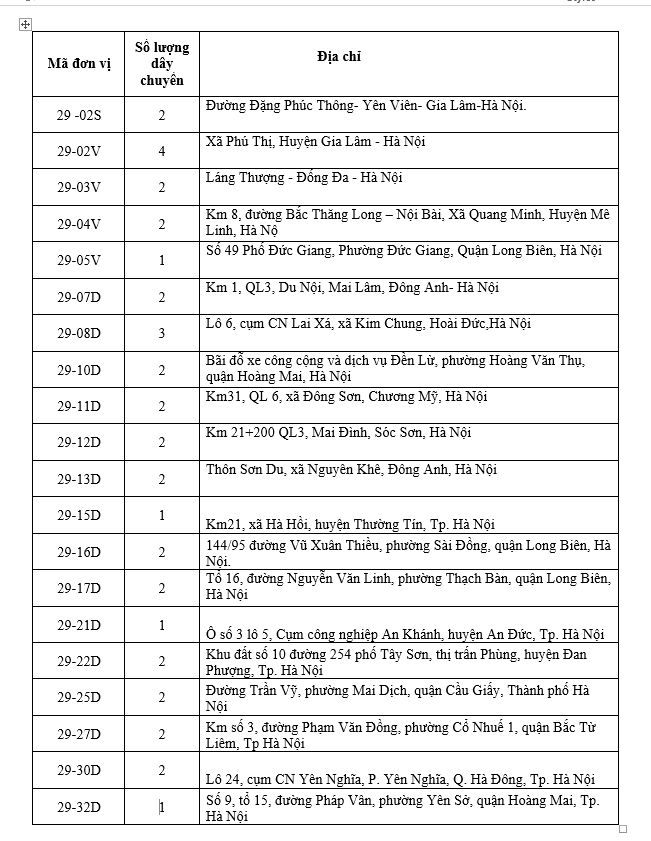 11 trung tâm đăng kiểm tại Hà Nội tạm dừng hoạt động, còn lại những trung tâm nào có thể đăng kiểm? - Ảnh 2.