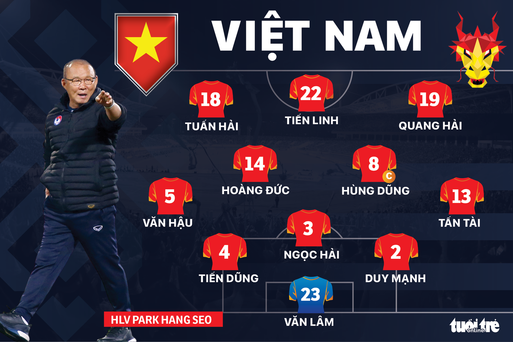 Đội hình ra sân Việt Nam - Thái Lan: Duy Mạnh thay Thành Chung - Ảnh 1. Đội hình ra sân Việt Nam - Thái Lan: Duy Mạnh thay Thành Chung - Ảnh 1.