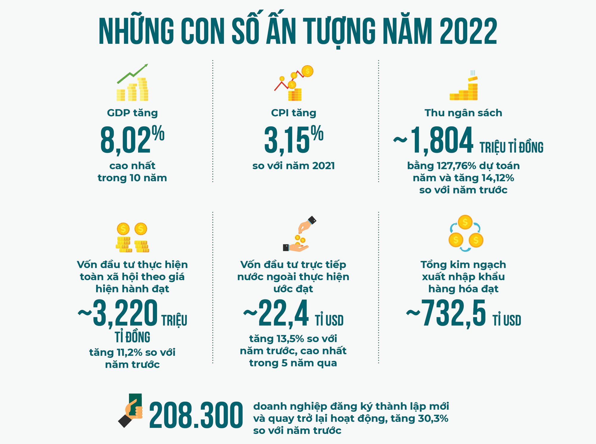 Phó thủ tướng Lê Minh Khái: Những ‘gam màu’ sáng, trầm 2022 và động lực 2023 - Ảnh 2.