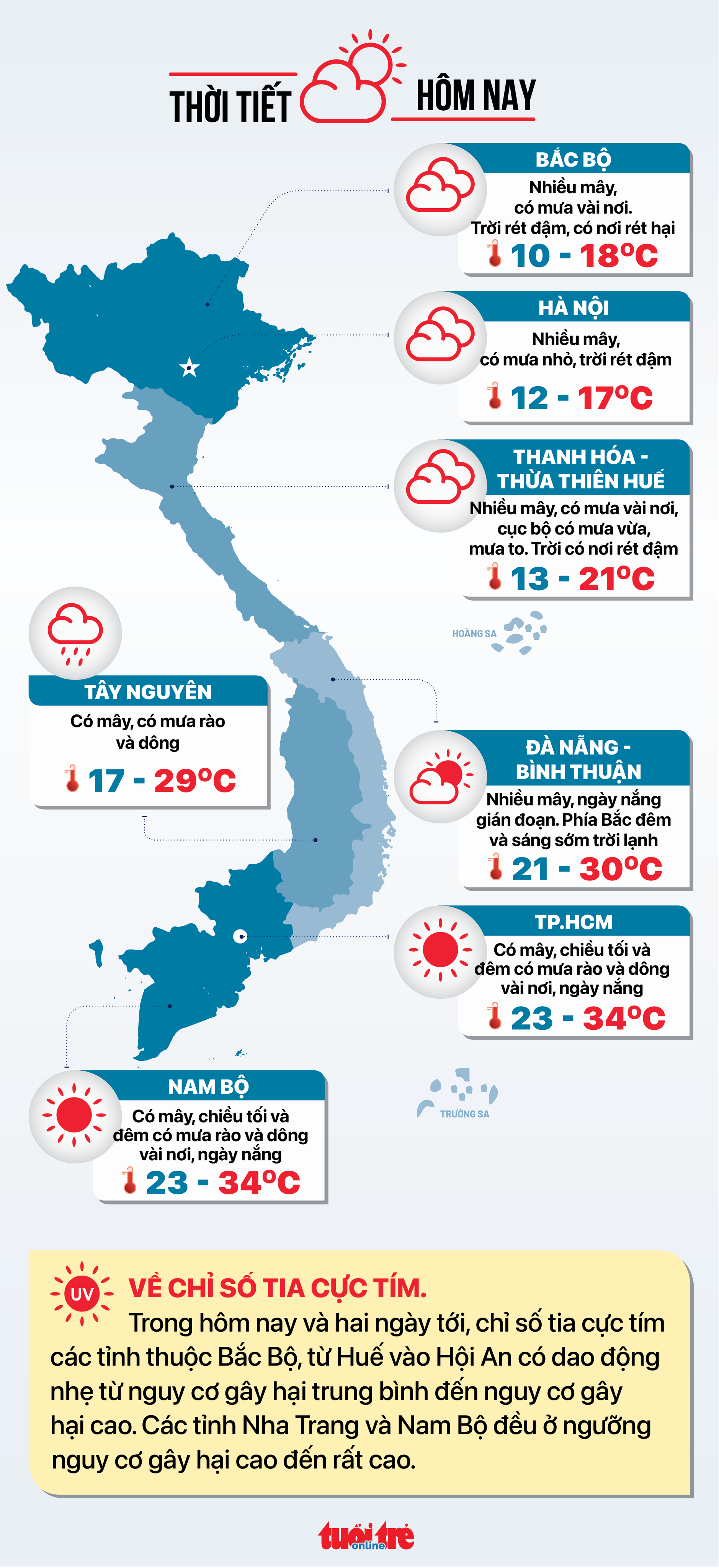 Thời tiết hôm nay 24-1: Miền Nam ngày nắng, miền Trung có mưa - Ảnh 2. Thời tiết hôm nay 24-1: Miền Nam ngày nắng, miền Trung có mưa - Ảnh 2.