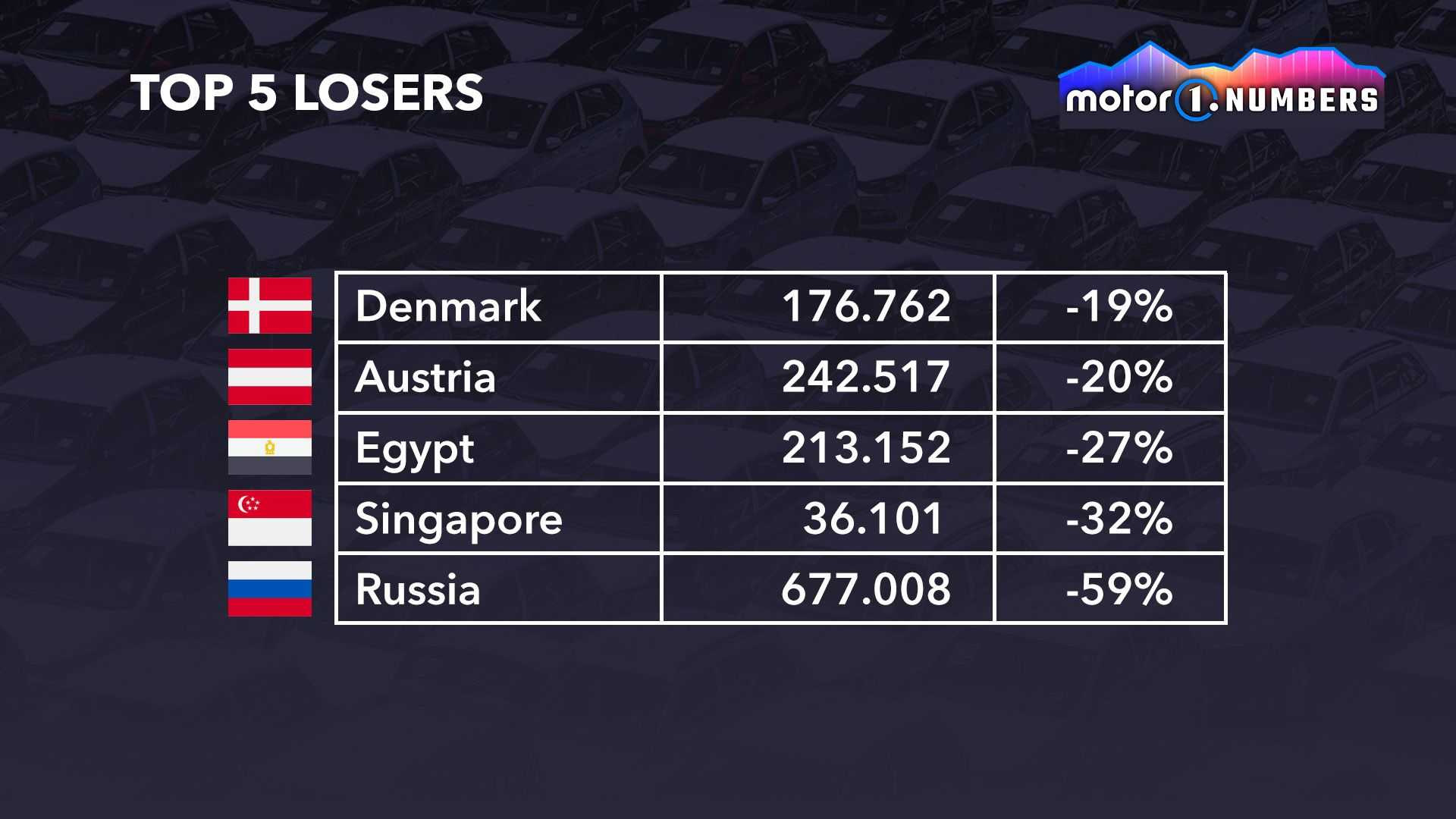 The 10 countries that buy the most cars in the world 2022: Vietnam is in the top 5 with the strongest increase - Photo 5.