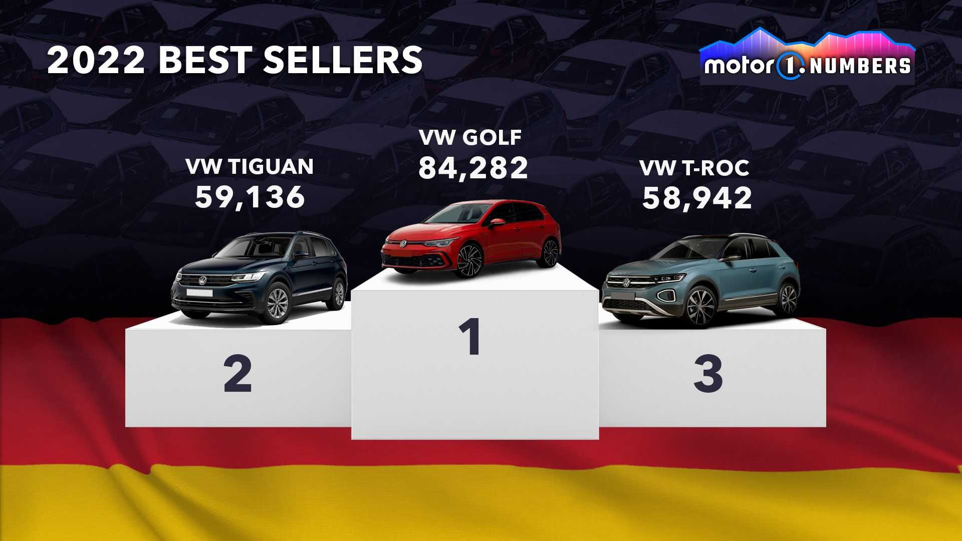 Top popular cars in the leading auto markets: Many cars are 