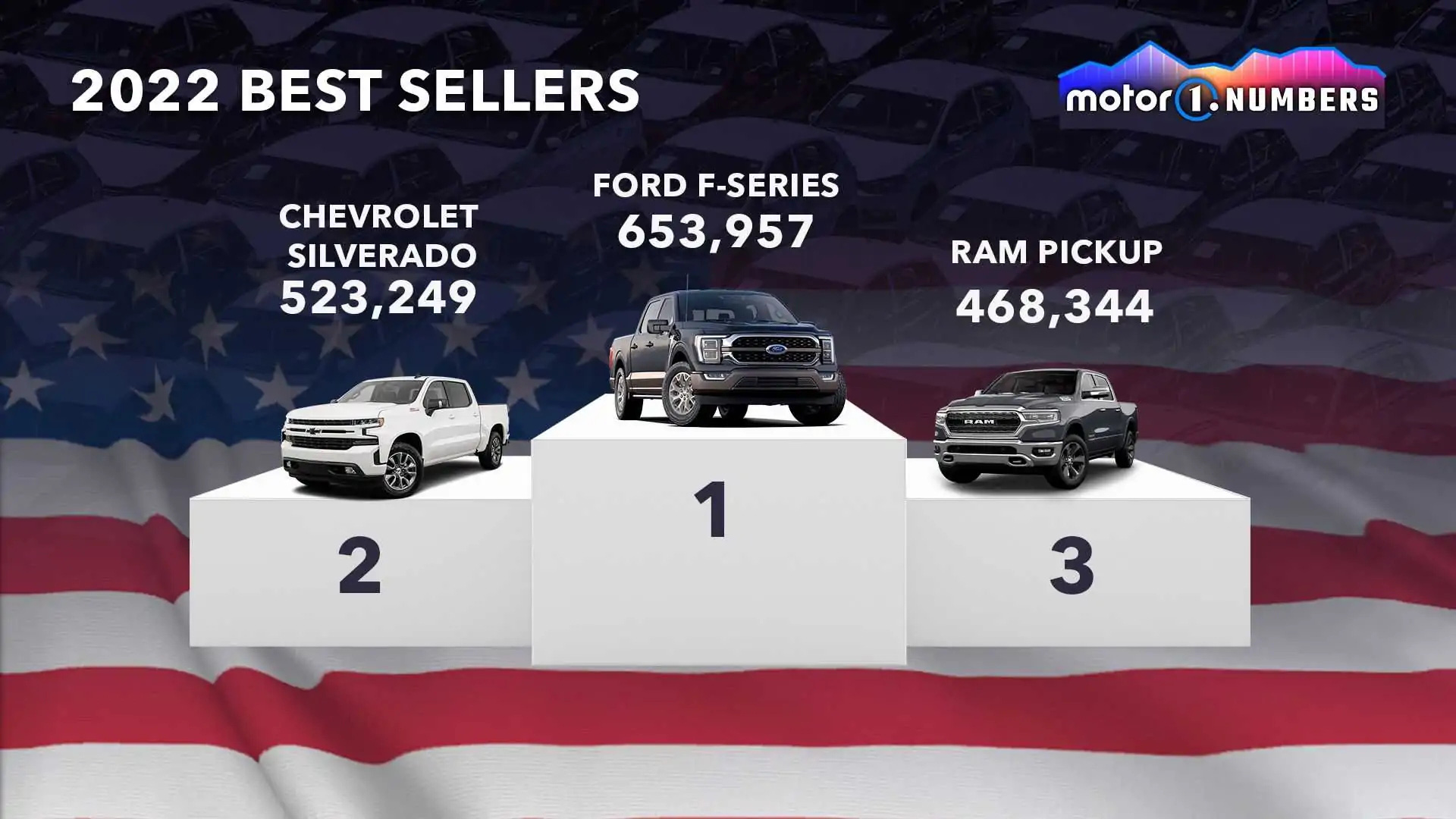 Top selling cars in the top auto markets: Many cars are 