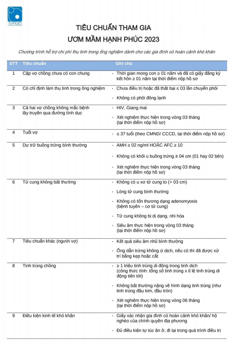 Tiêu chuẩn tham gia chương trình "Ươm mầm hạnh phúc" - Ảnh: H.L chụp lại