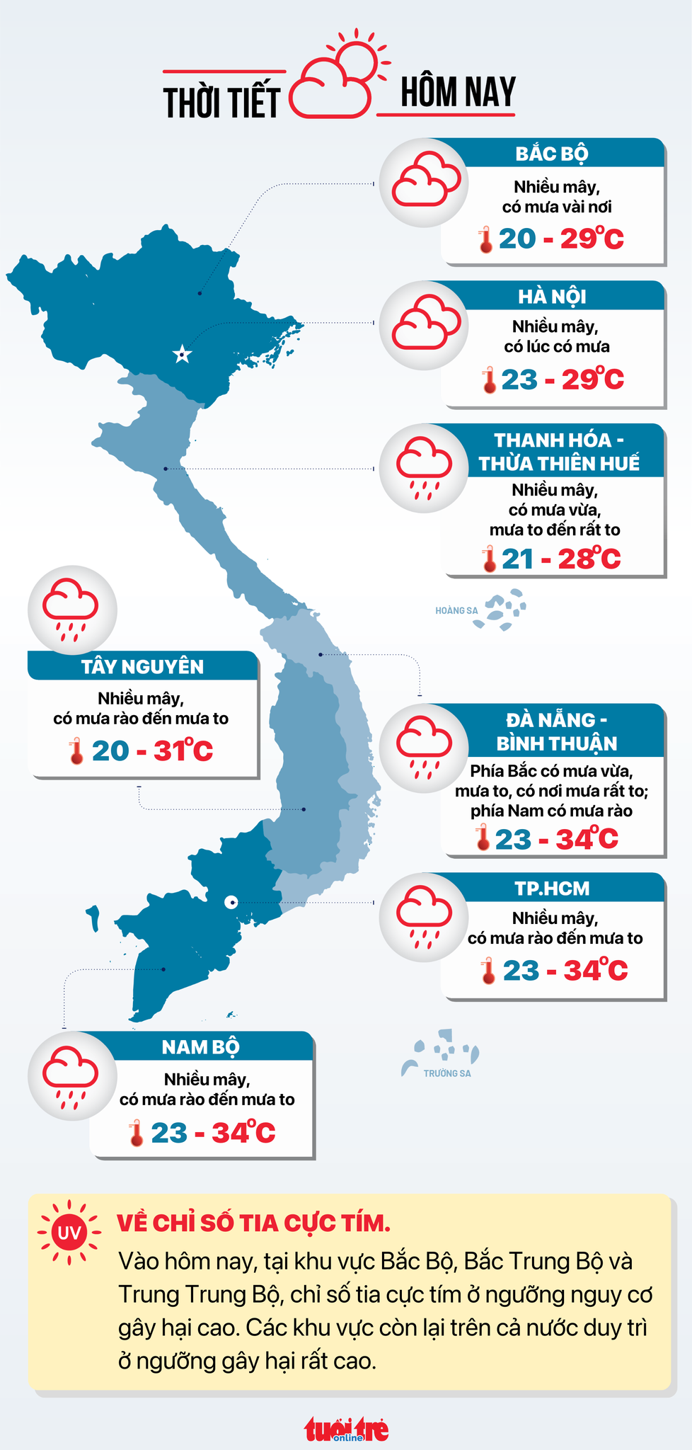 Dự báo thời tiết ngày 13-10.