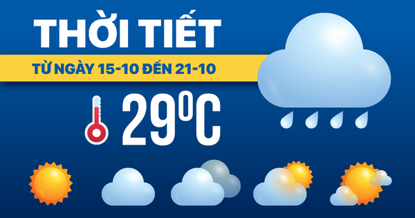 Dự báo thời tiết từ 15 đến 21-10: Mưa lũ diễn biến phức tạp ở nhiều nơi