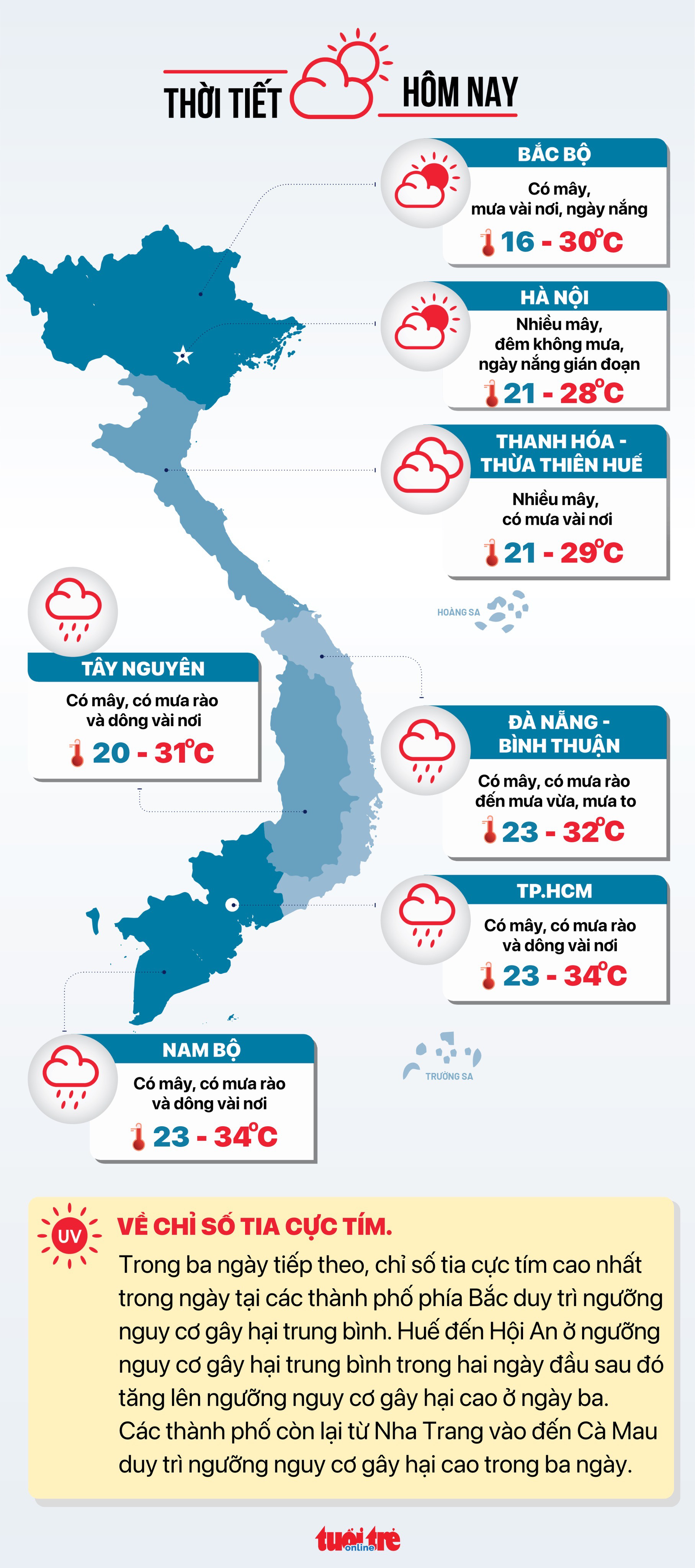 10月22日朝のニュース:勤務管理上のミスの回避と恐怖は公務員倫理違反に分類 - 写真5。 10 月 22 日の天気ニュース - グラフィック: NGOC THANH