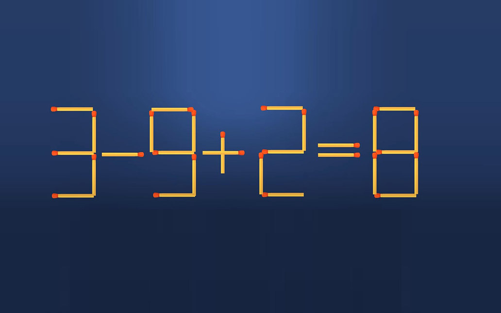 Thử tài IQ: Di chuyển một que diêm để 3-9+2=8 thành phép tính đúng