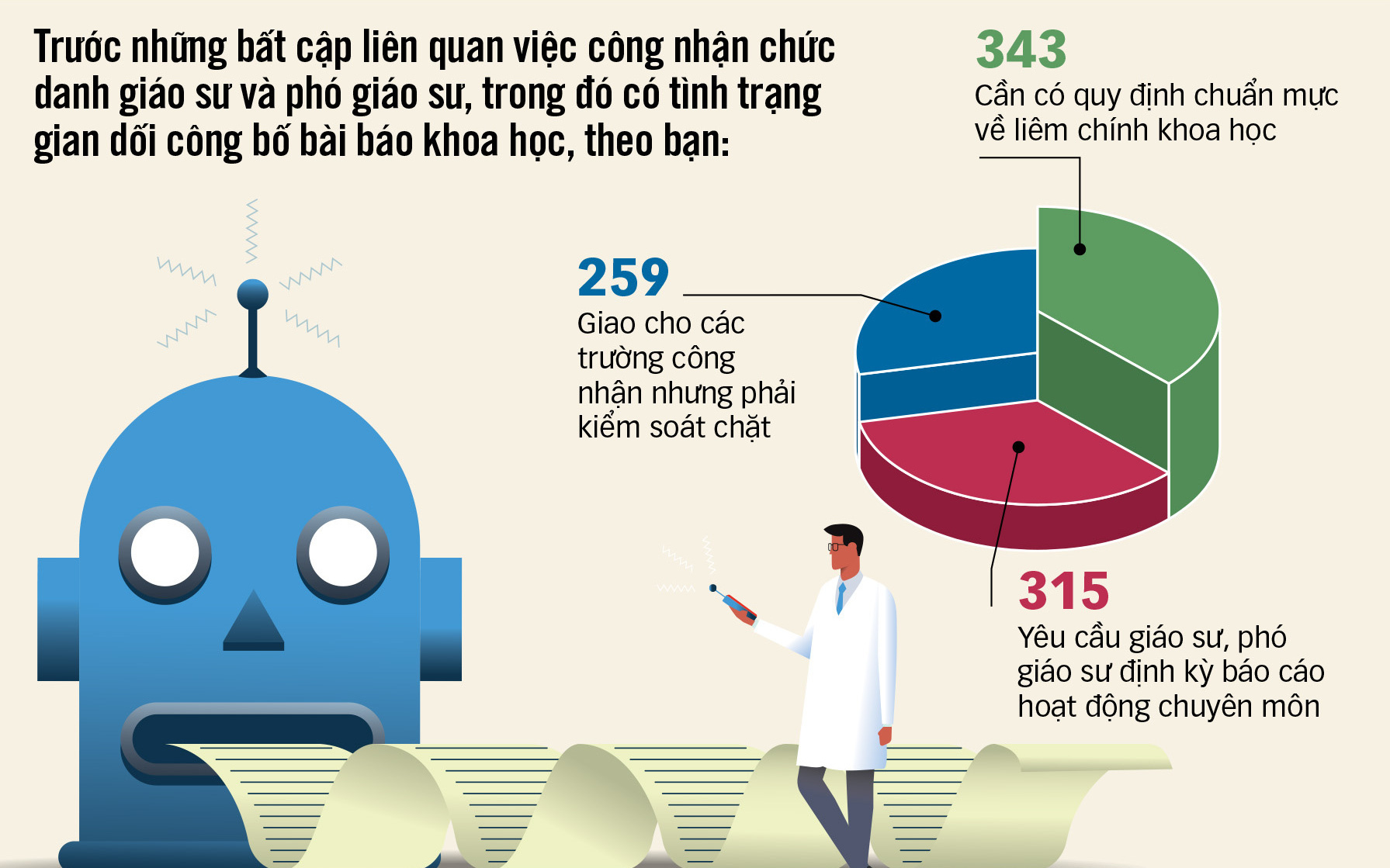 Diễn đàn "Xét công nhận giáo sư, phó giáo sư nên ra sao?": Cần cả ba "nhà" vào cuộc