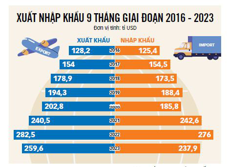 Dữ liệu: BẢO NGỌC - Đồ họa: TẤN ĐẠT