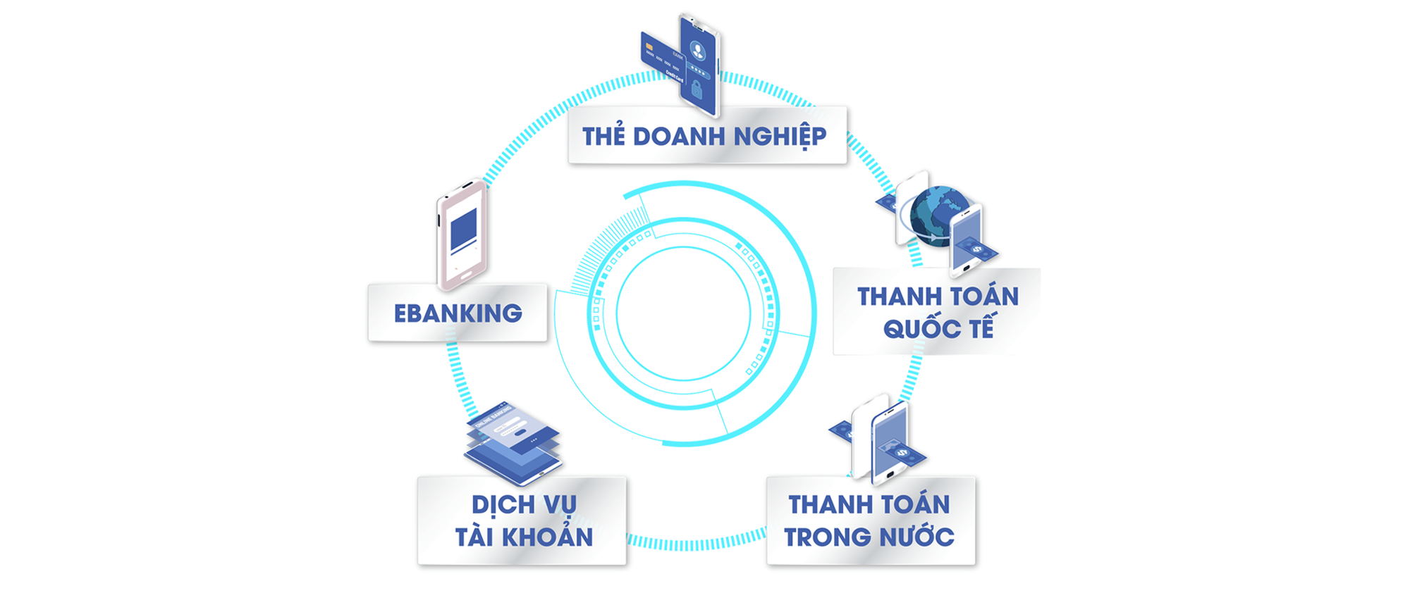 Chiến lược phát triển của Sacombank hướng đến đáp ứng toàn diện nhu cầu doanh nghiệp - Ảnh 5.