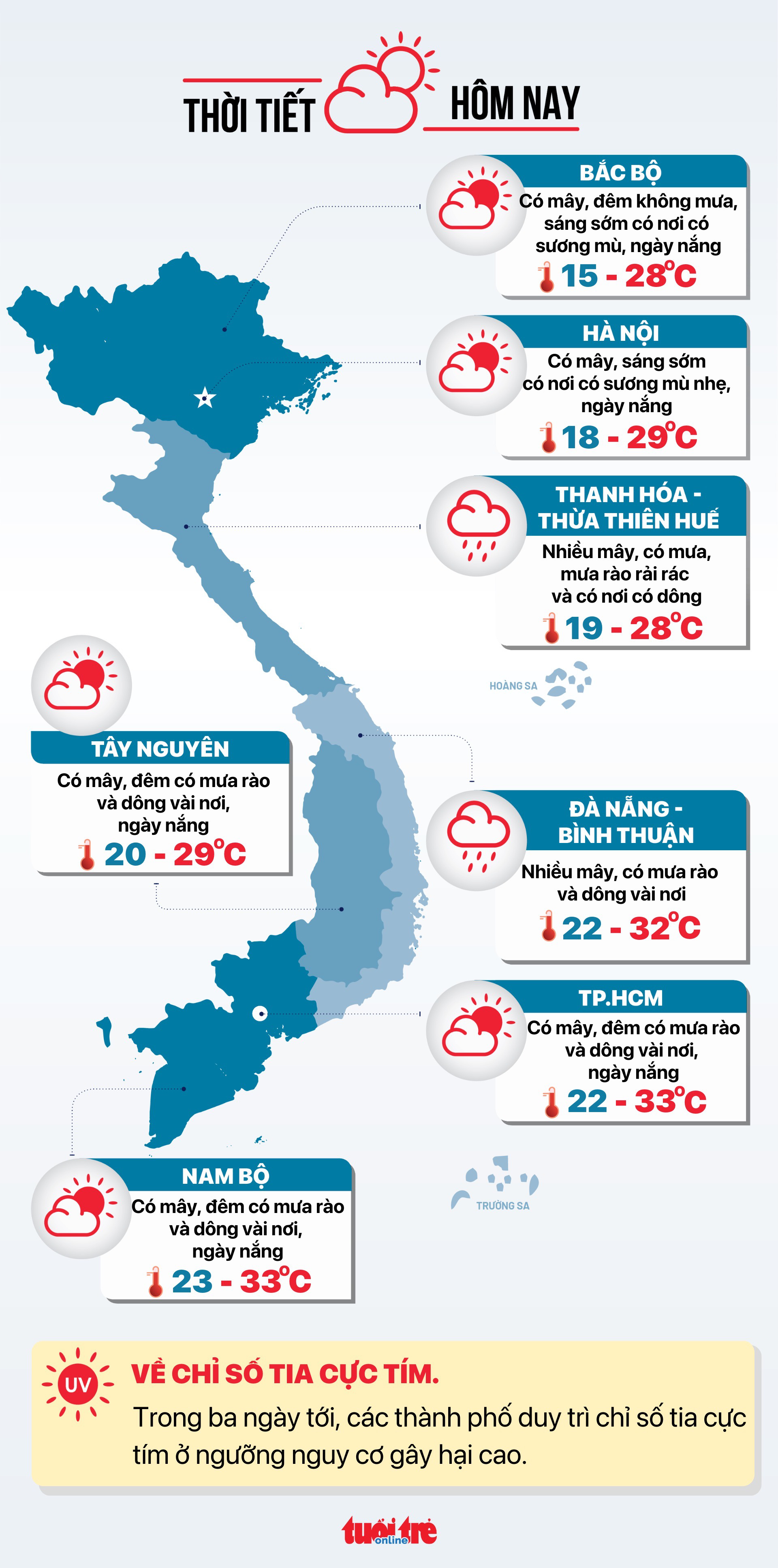 今日のウェザーニュース 11 月 28 日 - グラフィック: NGOC THANH
