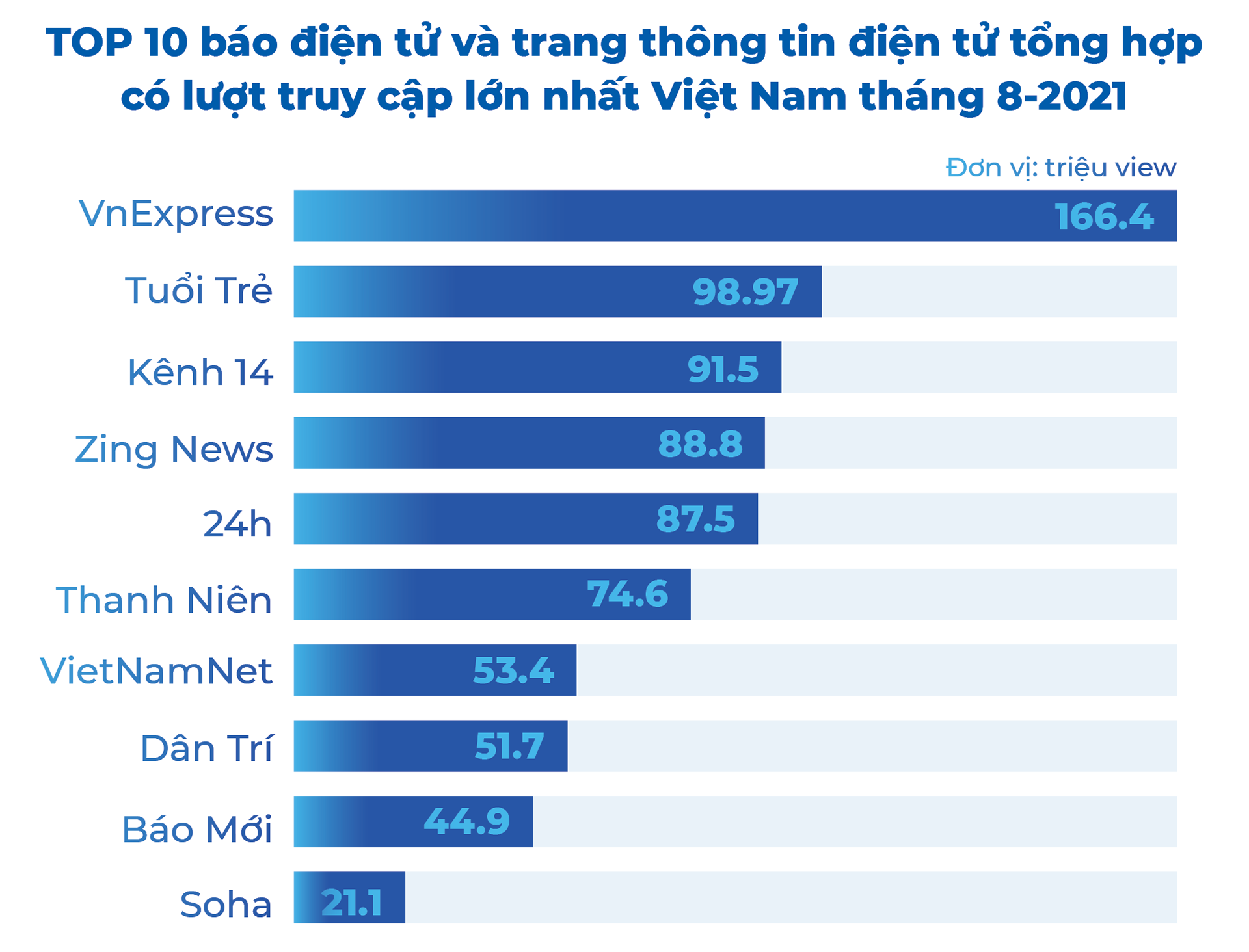 Tuổi Trẻ Online hành trình tuổi 20 - Ảnh 22.