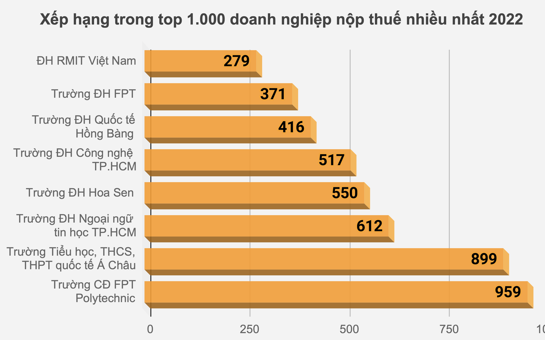 Thêm 2 trường đại học công lập gia nhập 'câu lạc bộ nghìn tỉ'- Ảnh 2. 9 trường đại học doanh thu trên 1.000 tỉ đồng, 2 trường đóng thuế nhiều nhất