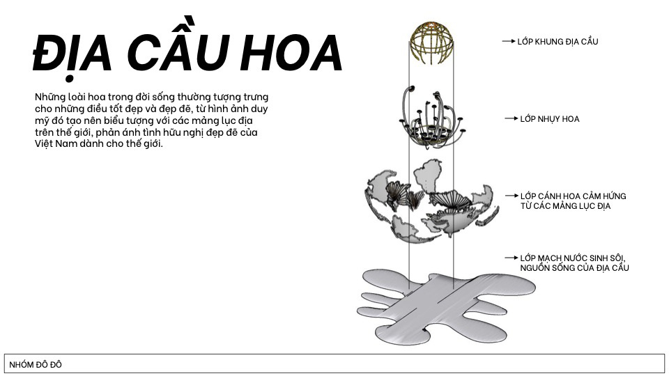 Biểu tượng hữu nghị TP.HCM: Địa cầu hoa- Ảnh 1. Biểu tượng hữu nghị TP.HCM: Địa cầu hoa- Ảnh 1.