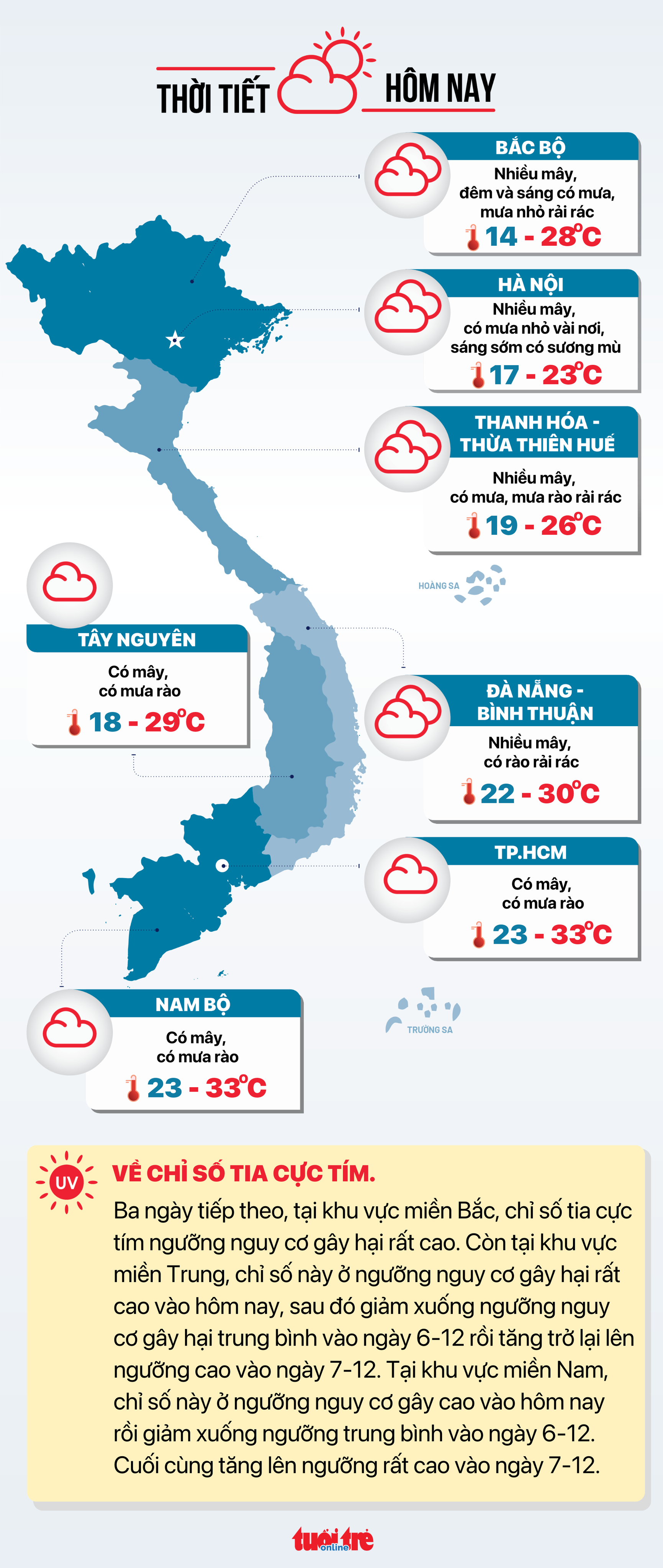 今日12月5日のウェザーニュース