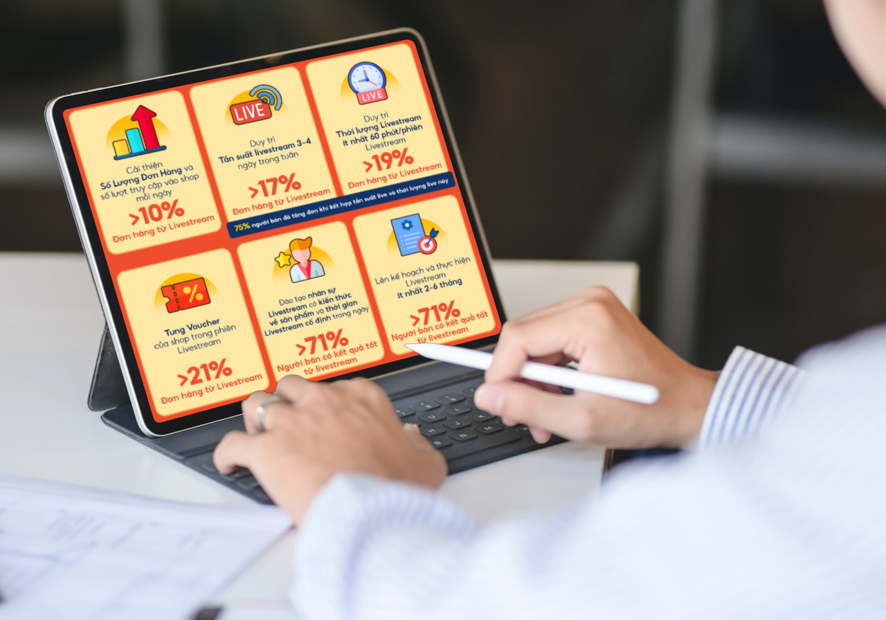 Lên kế hoạch livestream kết hợp sử dụng tính năng Shopee Live phù hợp giúp người bán tăng đơn hiệu quả Lên kế hoạch livestream kết hợp sử dụng tính năng Shopee Live phù hợp giúp người bán tăng đơn hiệu quả