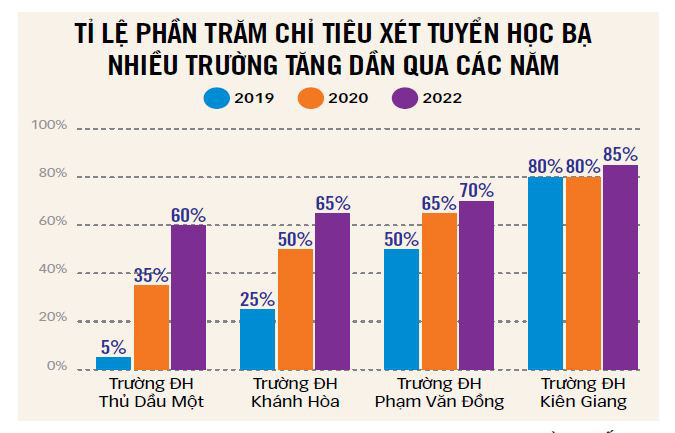 Đồ họa: TẤN ĐẠT