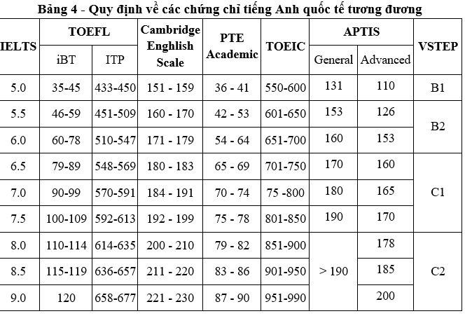 Đại học Bách khoa Hà Nội công bố 3 cách xét tuyển với gần 8.000 chỉ tiêu - Ảnh 2.