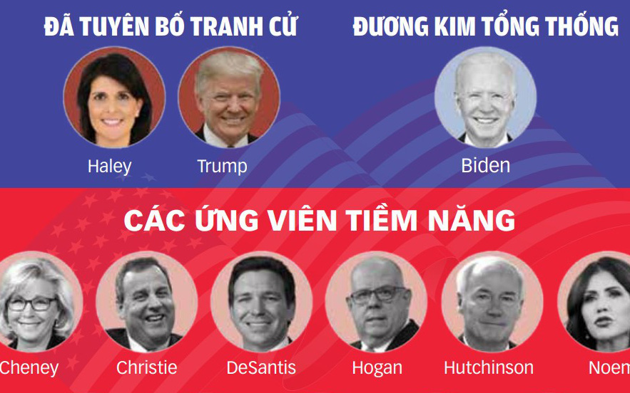 Đảng Cộng hòa chưa thể tách khỏi ông Trump