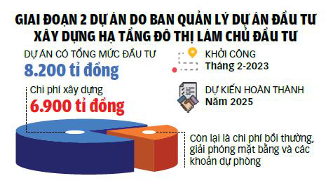 Đồ họa: TUẤN ANH