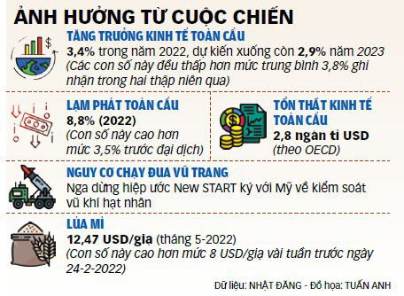 Chiến sự Nga - Ukraine: Một năm mất mát - Cuộc chiến định hình lại thế giới - Ảnh 3.