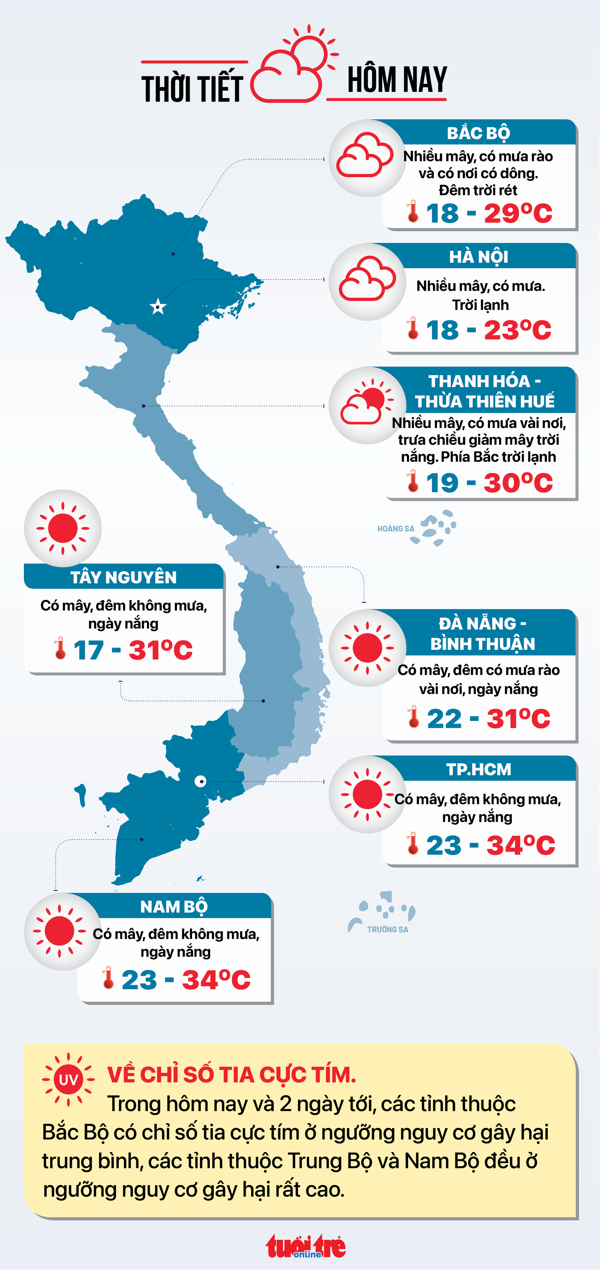 Thời tiết hôm nay 5-2: Nam Bộ nắng nóng, Bắc Bộ mưa phùn - Ảnh 2. Thời tiết hôm nay 5-2: Nam Bộ nắng nóng, Bắc Bộ mưa phùn - Ảnh 2.