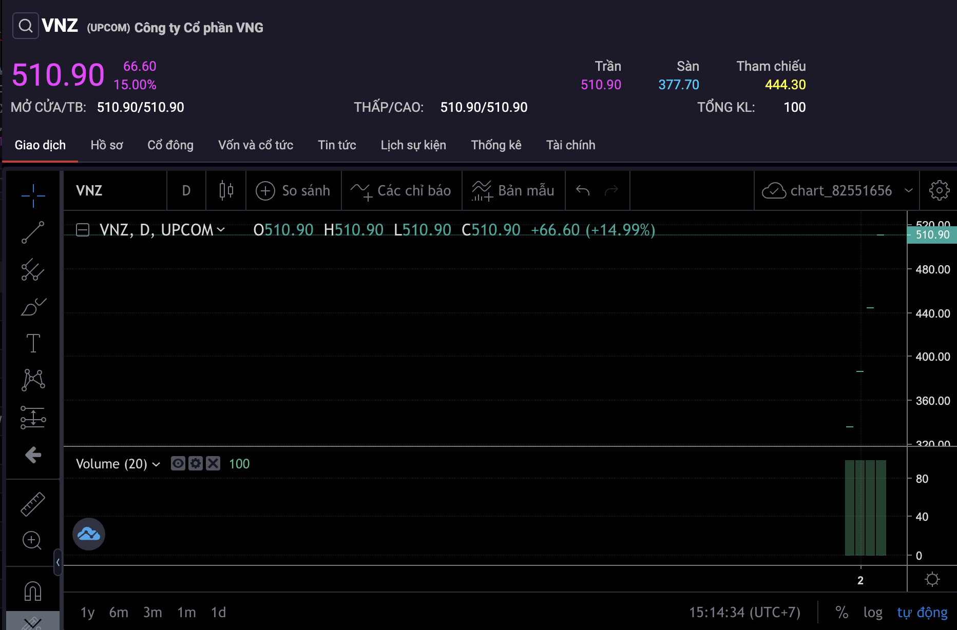 Vốn hóa VNG tăng thêm 9.700 tỉ đồng chỉ nhờ 400 cổ phiếu - Ảnh 2. Vốn hóa VNG tăng thêm 9.700 tỉ đồng chỉ nhờ 400 cổ phiếu - Ảnh 2.